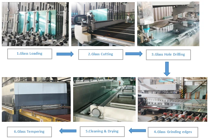 Padel Court Glass production process flow