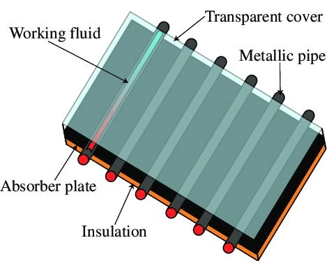 3.2mm Flat Plate Solar Collector Glass Factory